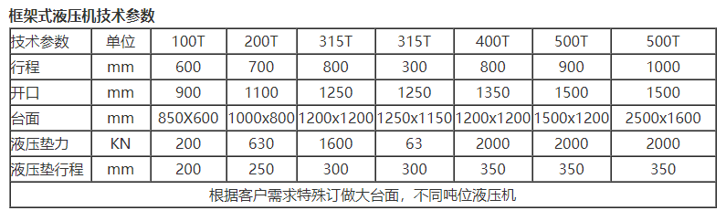 框架式液壓機技術參數